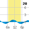 Reaves Point 0.4mi N tide chart for Wednesday, November 20, 2024