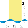 Reaves Point 0.4mi N tide chart for Saturday, November 2, 2024