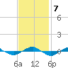 Reaves Point 0.4mi N tide chart for Thursday, November 7, 2024