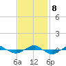 Reaves Point 0.4mi N tide chart for Friday, November 8, 2024