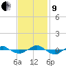 Reaves Point 0.4mi N tide chart for Saturday, November 9, 2024