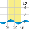 Reaves Point 0.4mi N tide chart for Tuesday, December 17, 2024