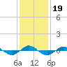 Reaves Point 0.4mi N tide chart for Thursday, December 19, 2024