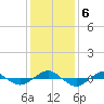 Reaves Point 0.4mi N tide chart for Friday, December 6, 2024