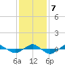 Reaves Point 0.4mi N tide chart for Saturday, December 7, 2024