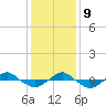 Reaves Point 0.4mi N tide chart for Monday, December 9, 2024