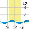 Reaves Point 0.4mi N tide chart for Friday, January 17, 2025