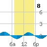 Reaves Point 0.4mi N tide chart for Wednesday, January 8, 2025