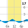 Reaves Point 0.4mi N tide chart for Monday, February 17, 2025