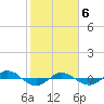 Reaves Point 0.4mi N tide chart for Thursday, February 6, 2025