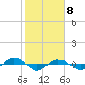 Reaves Point 0.4mi N tide chart for Saturday, February 8, 2025