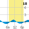 Reaves Point 0.4mi N tide chart for Tuesday, March 18, 2025