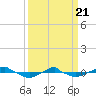 Reaves Point 0.4mi N tide chart for Friday, March 21, 2025