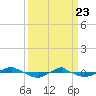 Reaves Point 0.4mi N tide chart for Sunday, March 23, 2025
