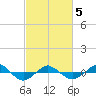 Reaves Point 0.4mi N tide chart for Wednesday, March 5, 2025
