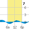 Reaves Point 0.4mi N tide chart for Friday, March 7, 2025