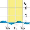Reaves Point 0.4mi N tide chart for Saturday, March 8, 2025