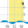 Reaves Point 0.4mi N tide chart for Sunday, March 9, 2025