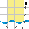 Reaves Point 0.4mi N tide chart for Tuesday, April 15, 2025