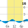 Reaves Point 0.4mi N tide chart for Wednesday, April 16, 2025