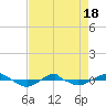 Reaves Point 0.4mi N tide chart for Friday, April 18, 2025