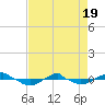 Reaves Point 0.4mi N tide chart for Saturday, April 19, 2025