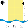 Reaves Point 0.4mi N tide chart for Friday, April 4, 2025
