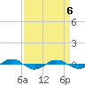Reaves Point 0.4mi N tide chart for Sunday, April 6, 2025