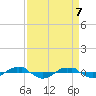 Reaves Point 0.4mi N tide chart for Monday, April 7, 2025