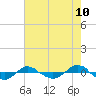 Reaves Point 0.4mi N tide chart for Saturday, May 10, 2025