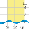 Reaves Point 0.4mi N tide chart for Sunday, May 11, 2025