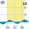 Reaves Point 0.4mi N tide chart for Monday, May 12, 2025