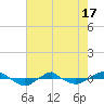 Reaves Point 0.4mi N tide chart for Saturday, May 17, 2025