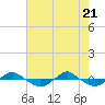 Reaves Point 0.4mi N tide chart for Wednesday, May 21, 2025
