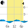 Reaves Point 0.4mi N tide chart for Sunday, May 4, 2025