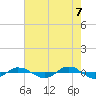 Reaves Point 0.4mi N tide chart for Wednesday, May 7, 2025