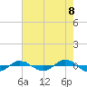 Reaves Point 0.4mi N tide chart for Thursday, May 8, 2025