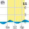 Reaves Point 0.4mi N tide chart for Wednesday, June 11, 2025