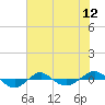 Reaves Point 0.4mi N tide chart for Thursday, June 12, 2025