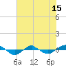 Reaves Point 0.4mi N tide chart for Sunday, June 15, 2025