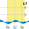 Reaves Point 0.4mi N tide chart for Tuesday, June 17, 2025