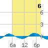 Reaves Point 0.4mi N tide chart for Friday, June 6, 2025