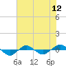 Reaves Point 0.4mi N tide chart for Saturday, July 12, 2025