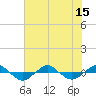 Reaves Point 0.4mi N tide chart for Tuesday, July 15, 2025