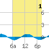 Reaves Point 0.4mi N tide chart for Tuesday, July 1, 2025