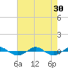 Reaves Point 0.4mi N tide chart for Wednesday, July 30, 2025