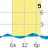 Reaves Point 0.4mi N tide chart for Saturday, July 5, 2025