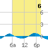 Reaves Point 0.4mi N tide chart for Sunday, July 6, 2025