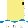 Reaves Point 0.4mi N tide chart for Tuesday, July 8, 2025