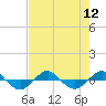 Reaves Point 0.4mi N tide chart for Tuesday, August 12, 2025